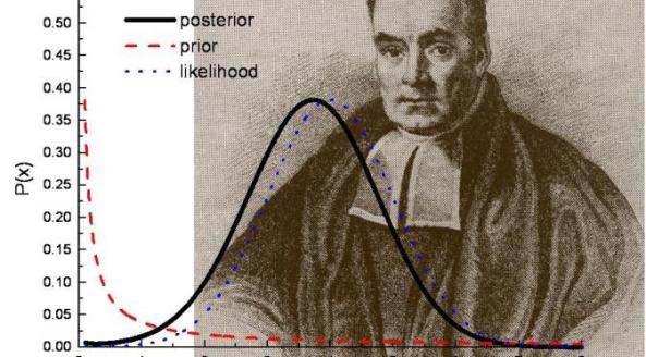 Thomas Bayes pencetus Teorema Bayes